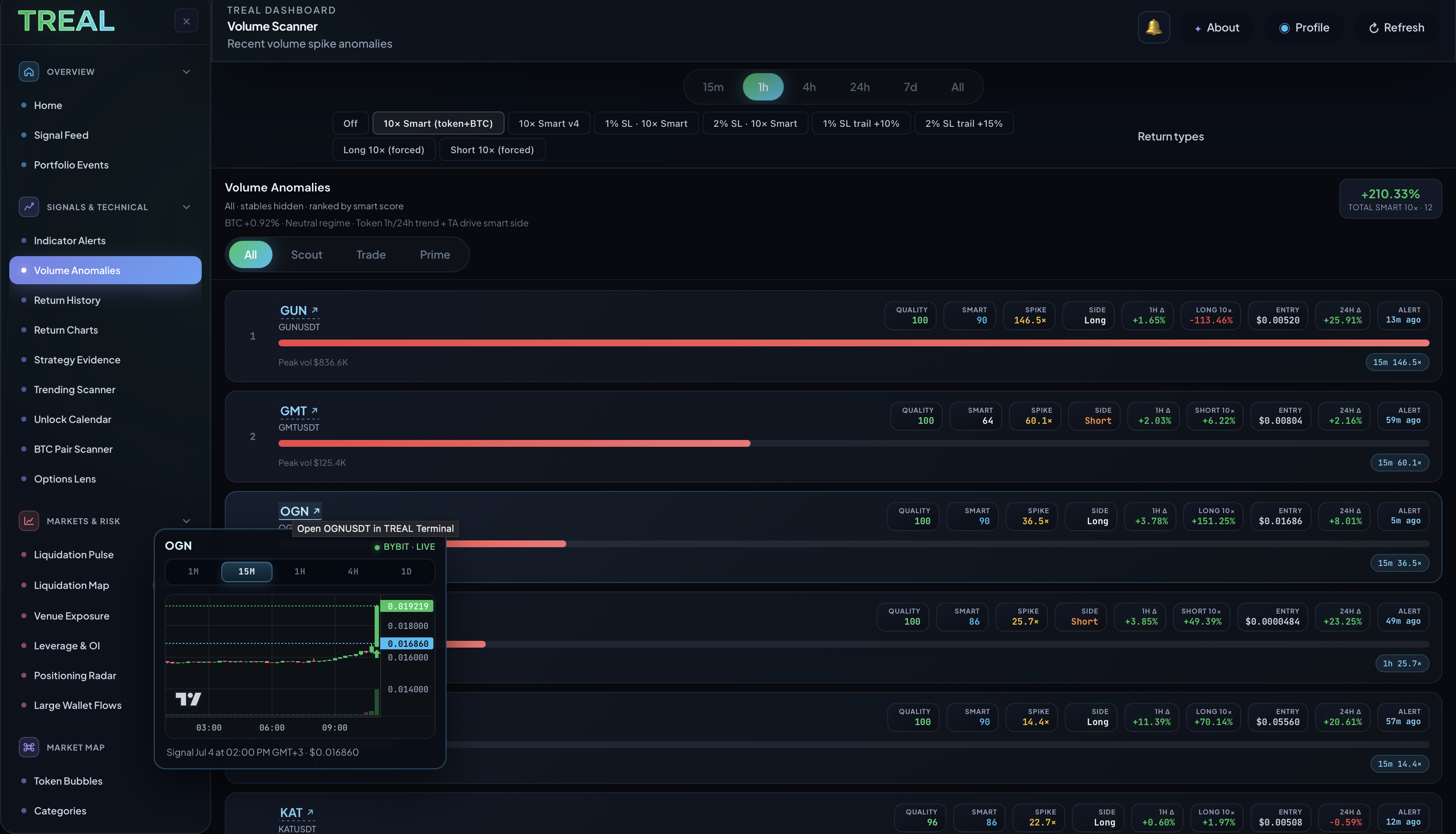 Treal dashboard — volume scanner and intelligence modules