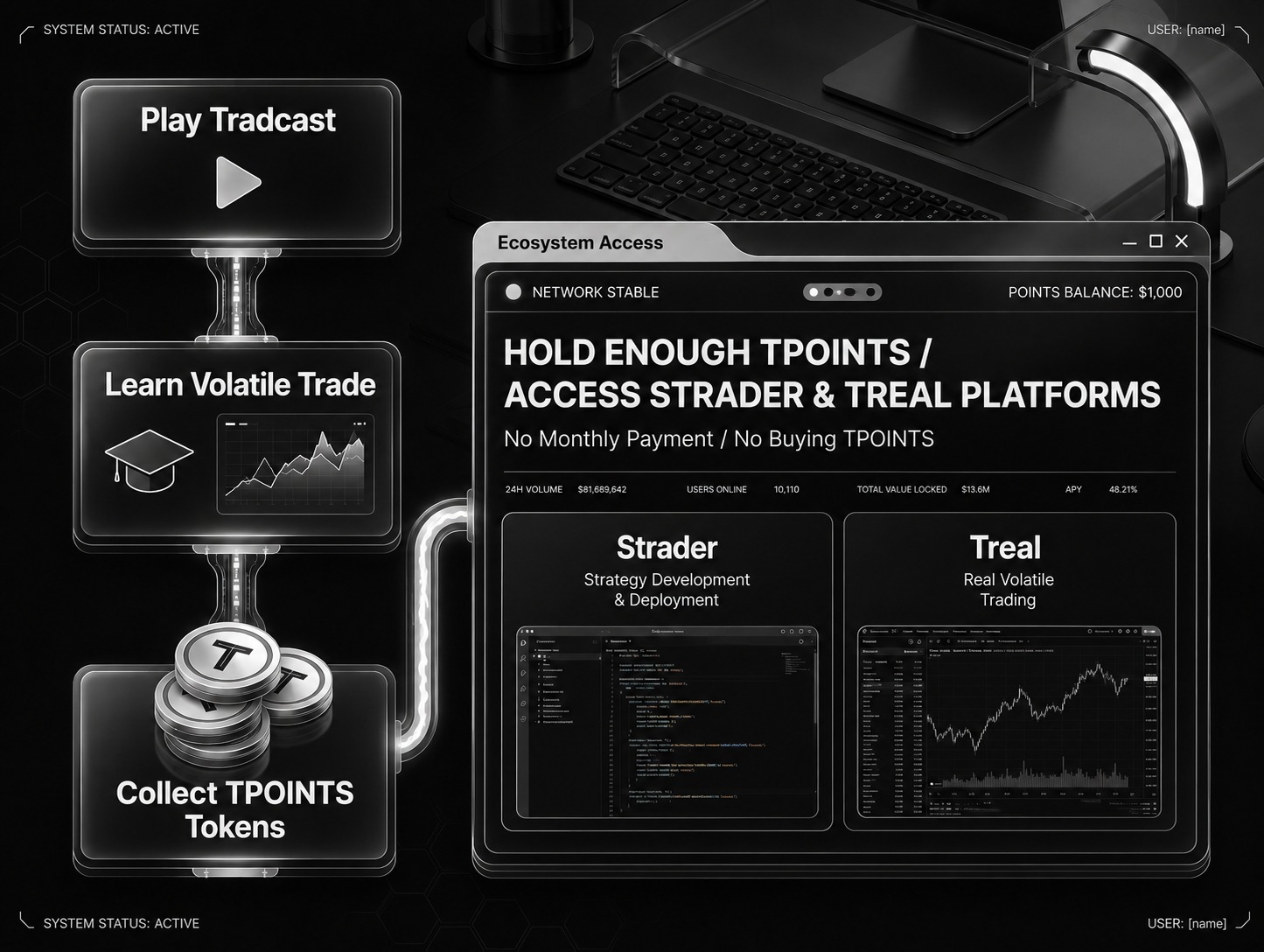 Simmerliq ecosystem — TradCast, Treal, and Strader connected by TPOINT